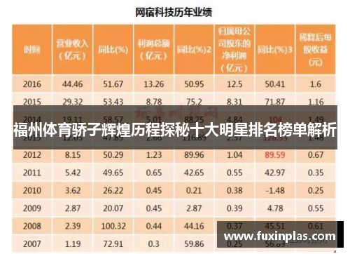 福州体育骄子辉煌历程探秘十大明星排名榜单解析